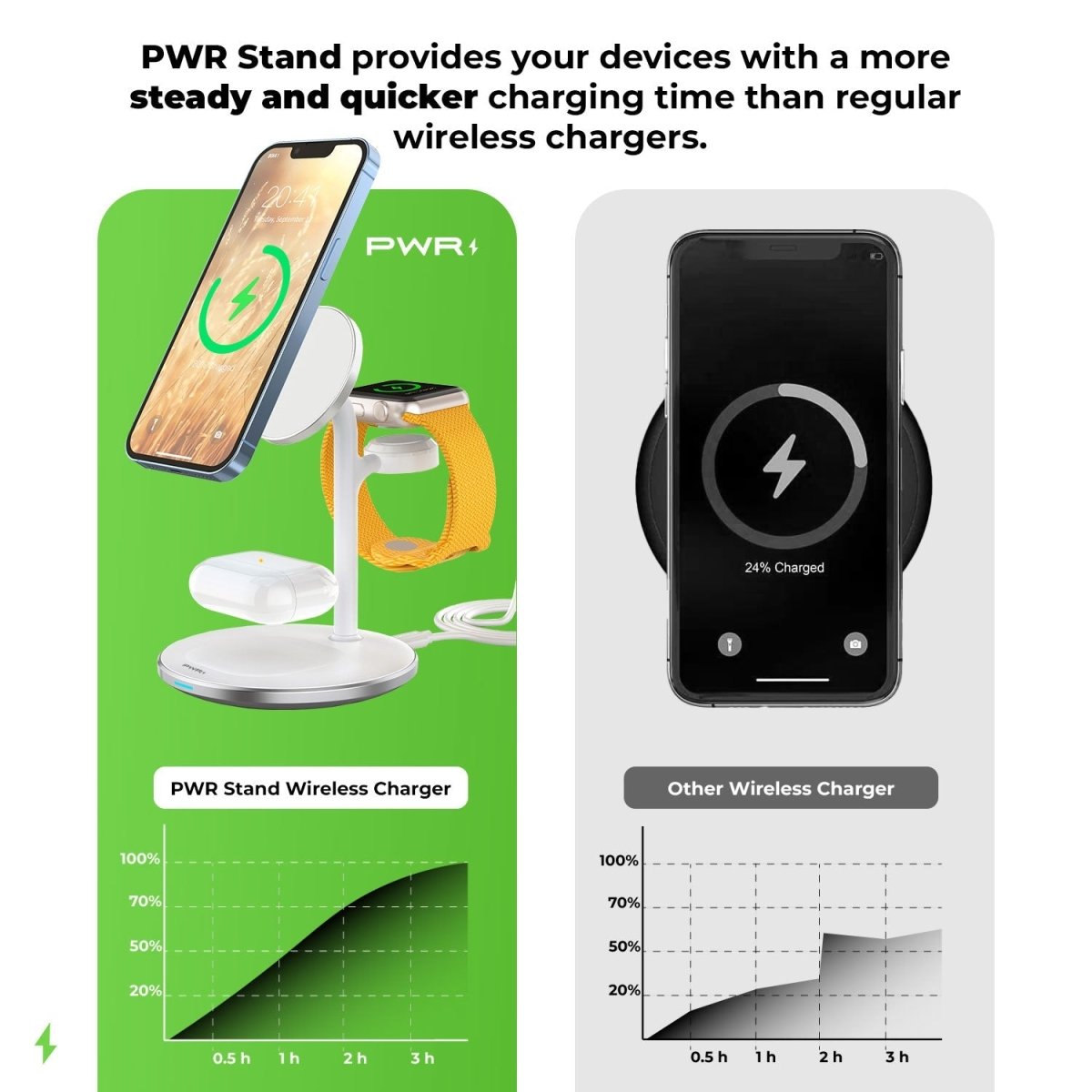 Stand - 3 in 1